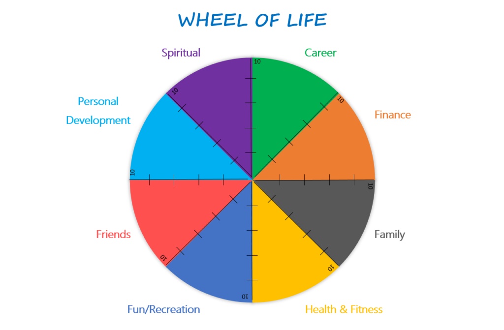 my wheel of life